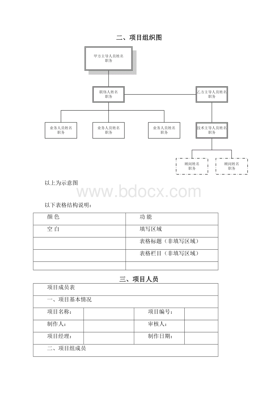 完整版项目实施变更管理记录模板V11概要.docx_第3页