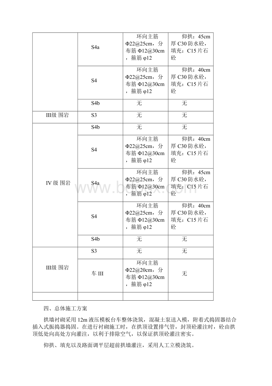 隧道仰拱及填充建筑施工设计方案文档格式.docx_第2页