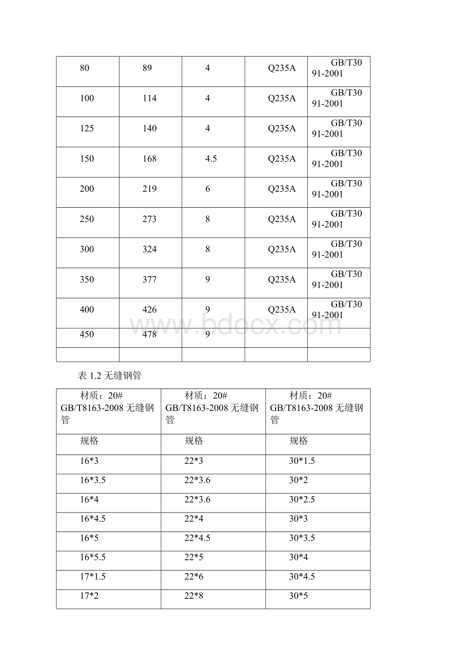 材料选取标准汇总99文档格式.docx_第2页