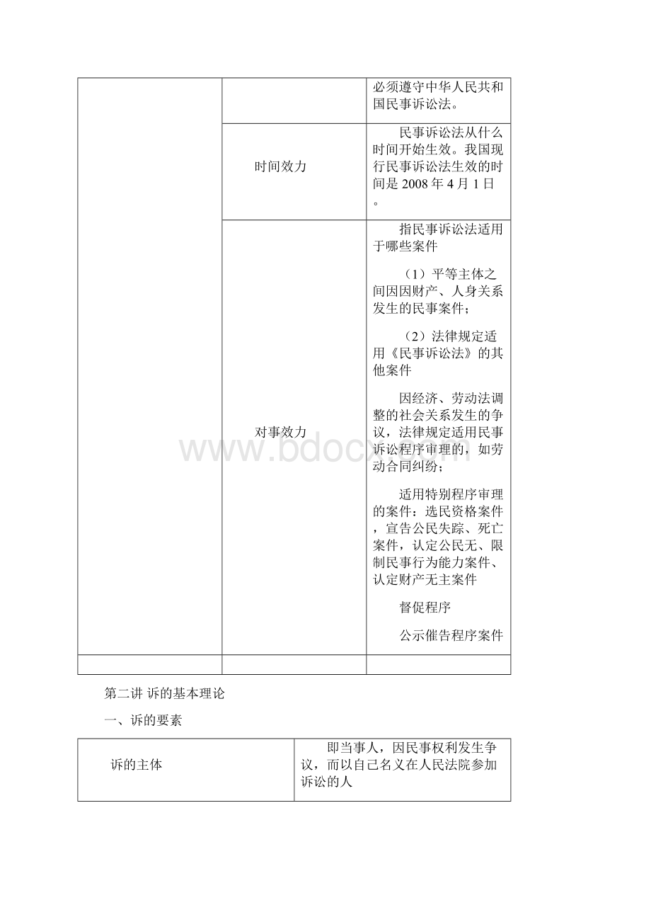 戴鹏民诉必备表格Word格式文档下载.docx_第2页