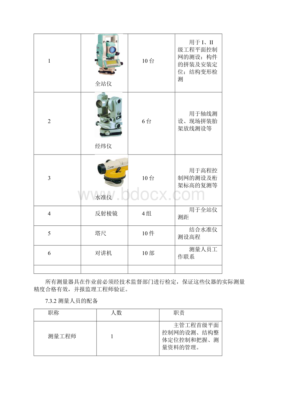 钢结构测量方案Word文档下载推荐.docx_第3页