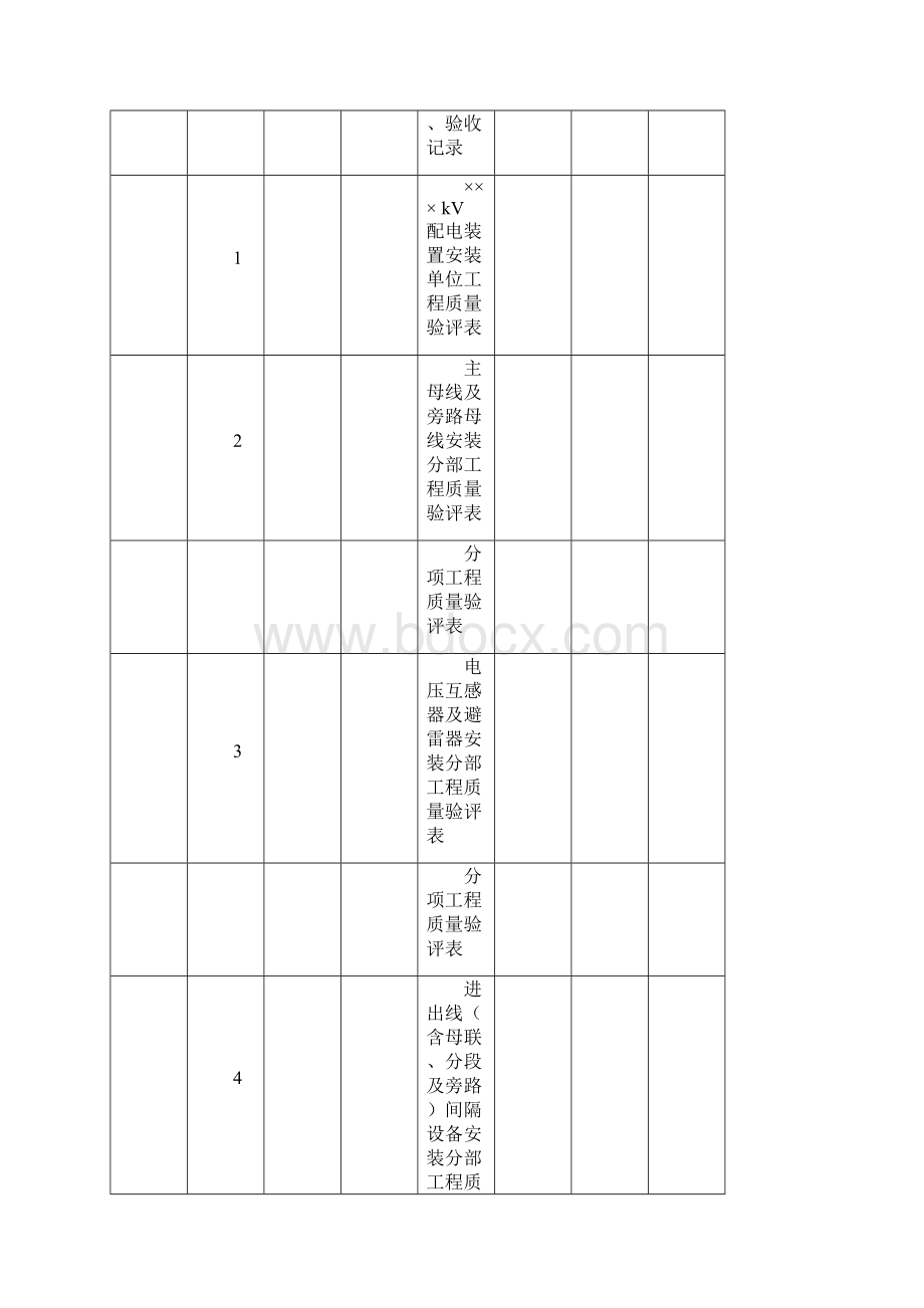 最新XXXKV配电装置安装单位工程单位工程竣工资料文档格式.docx_第2页