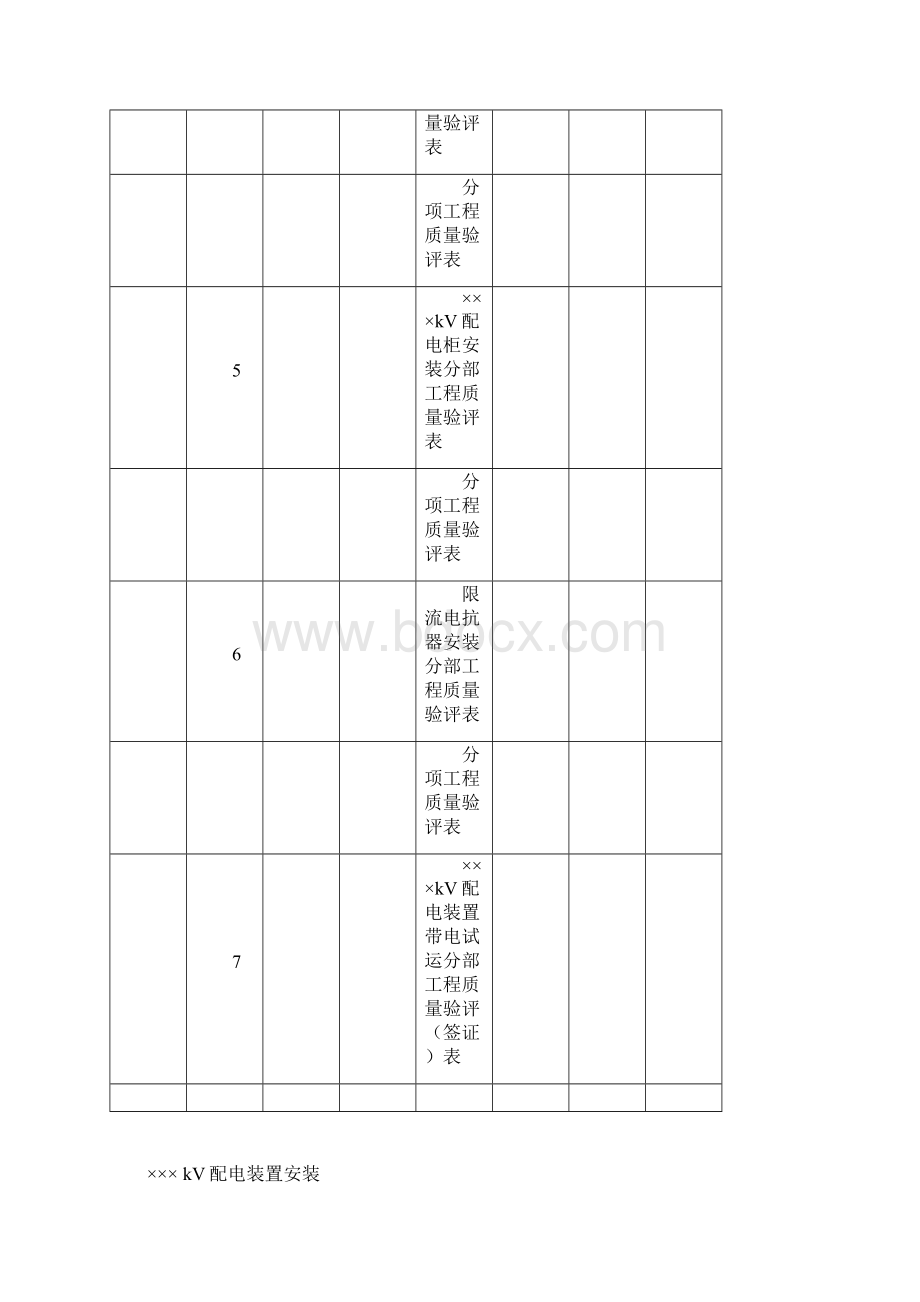 最新XXXKV配电装置安装单位工程单位工程竣工资料文档格式.docx_第3页