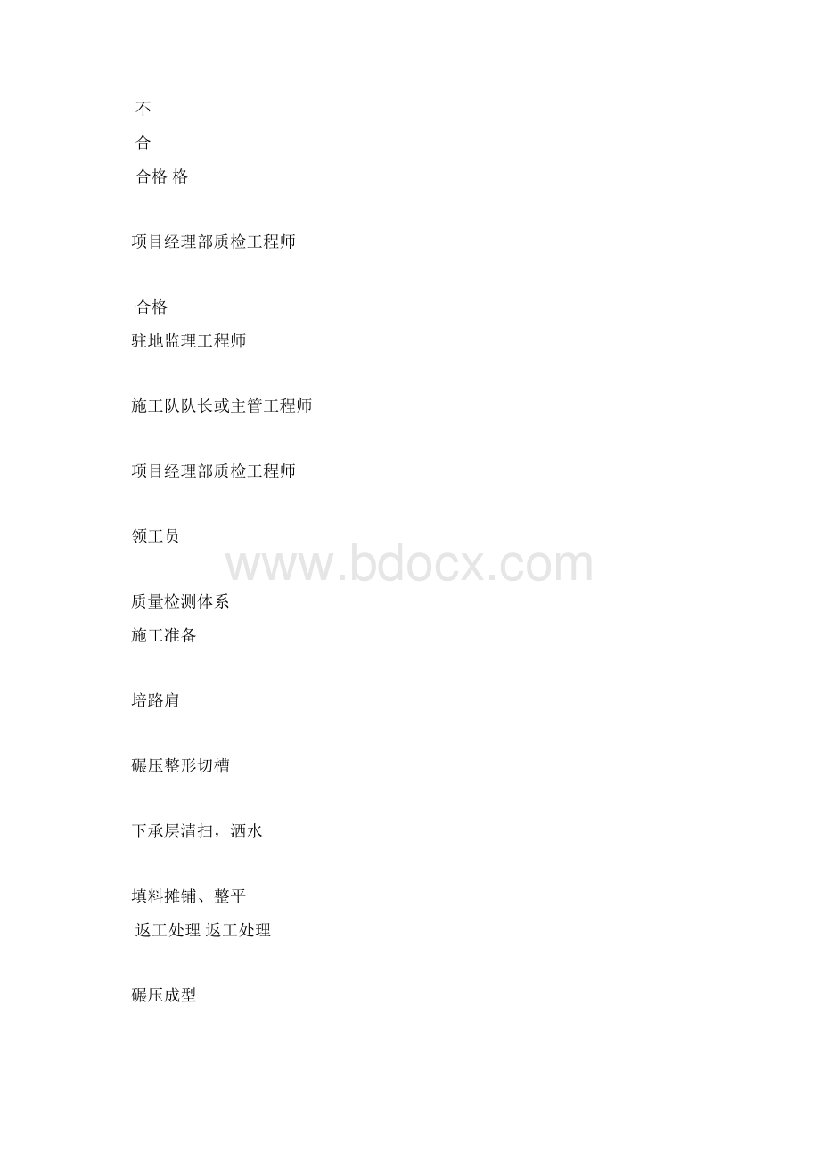 公路工程施工工艺流程图.docx_第3页