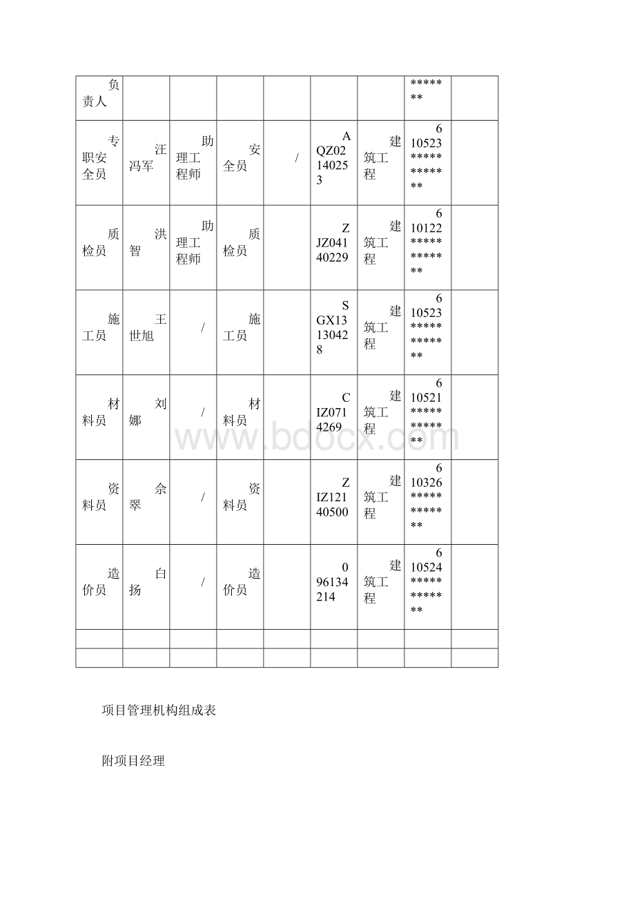 西安市东二环立交桥隔音屏项目技术标.docx_第3页