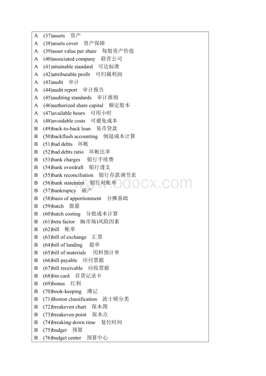 会计专业术语中英文对照.docx_第2页