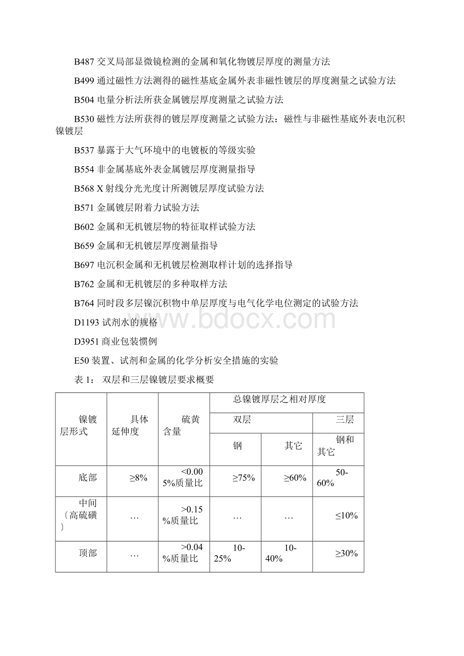 ASTMB45695电镀实用标准Word文档格式.docx_第2页