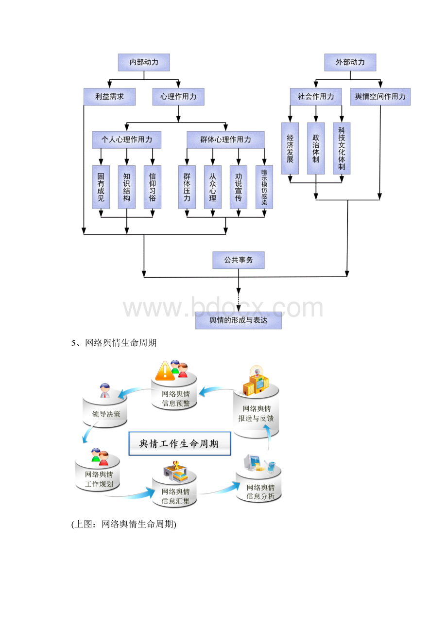 网络舆情管理信息系统技术方案DOC.docx_第3页