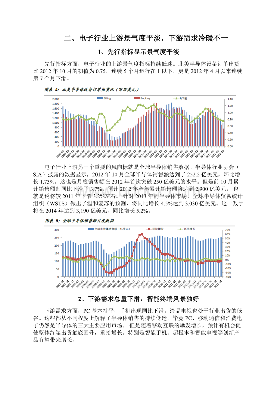 电子元器件行业分析报告资料.docx_第3页