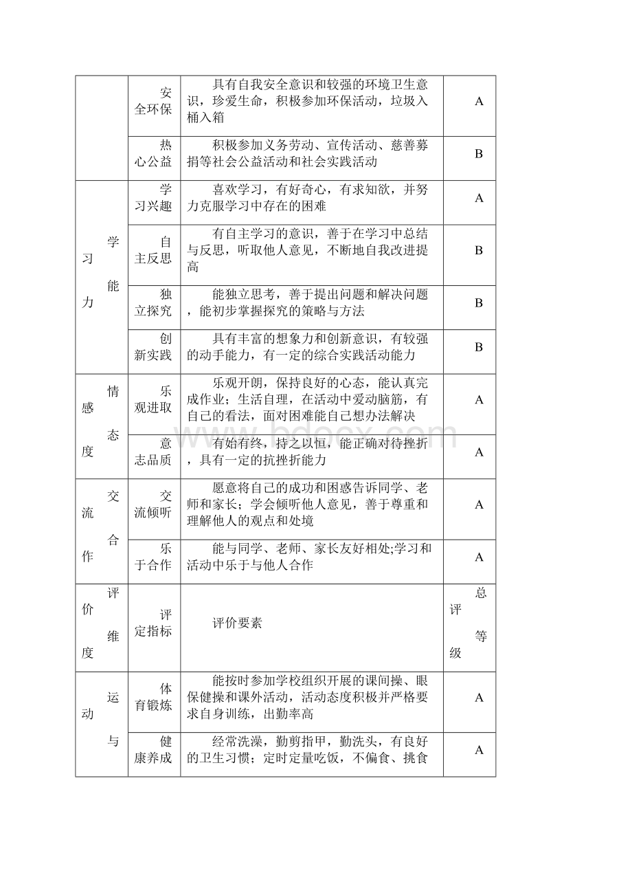 一4班东方小学学生素质报告Word文件下载.docx_第2页