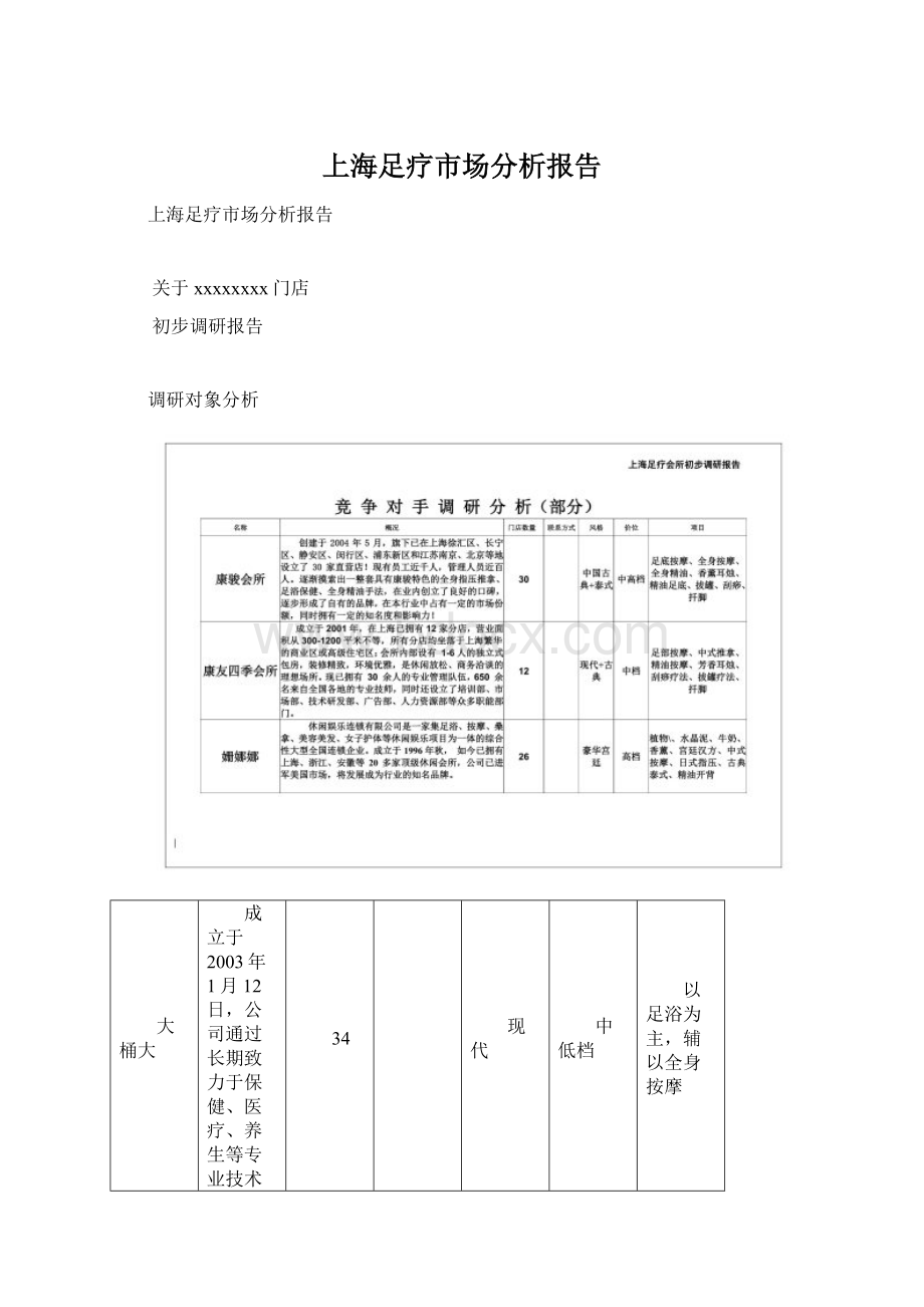 上海足疗市场分析报告.docx_第1页