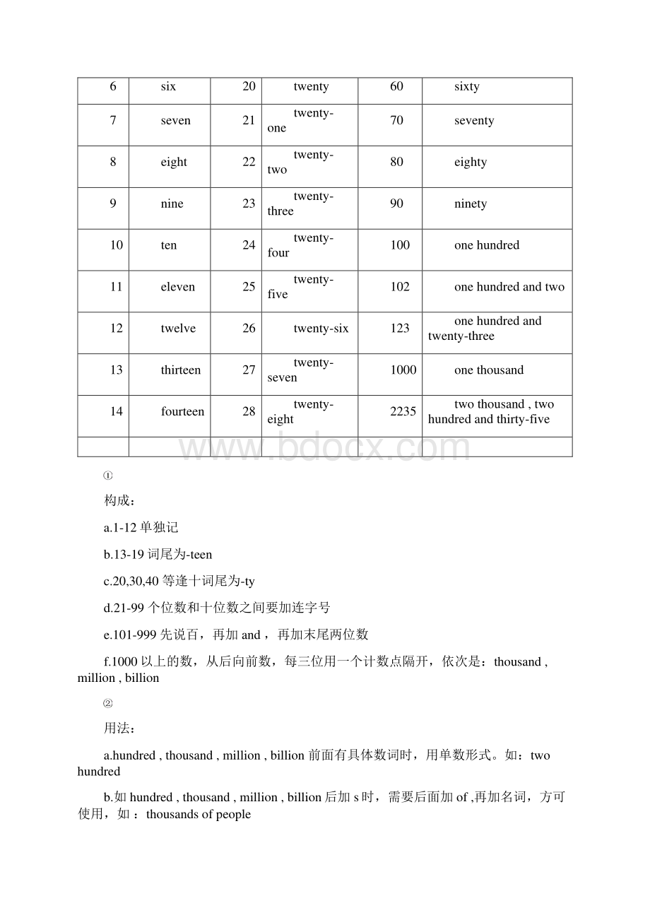 高中英语语法点汇总.docx_第3页