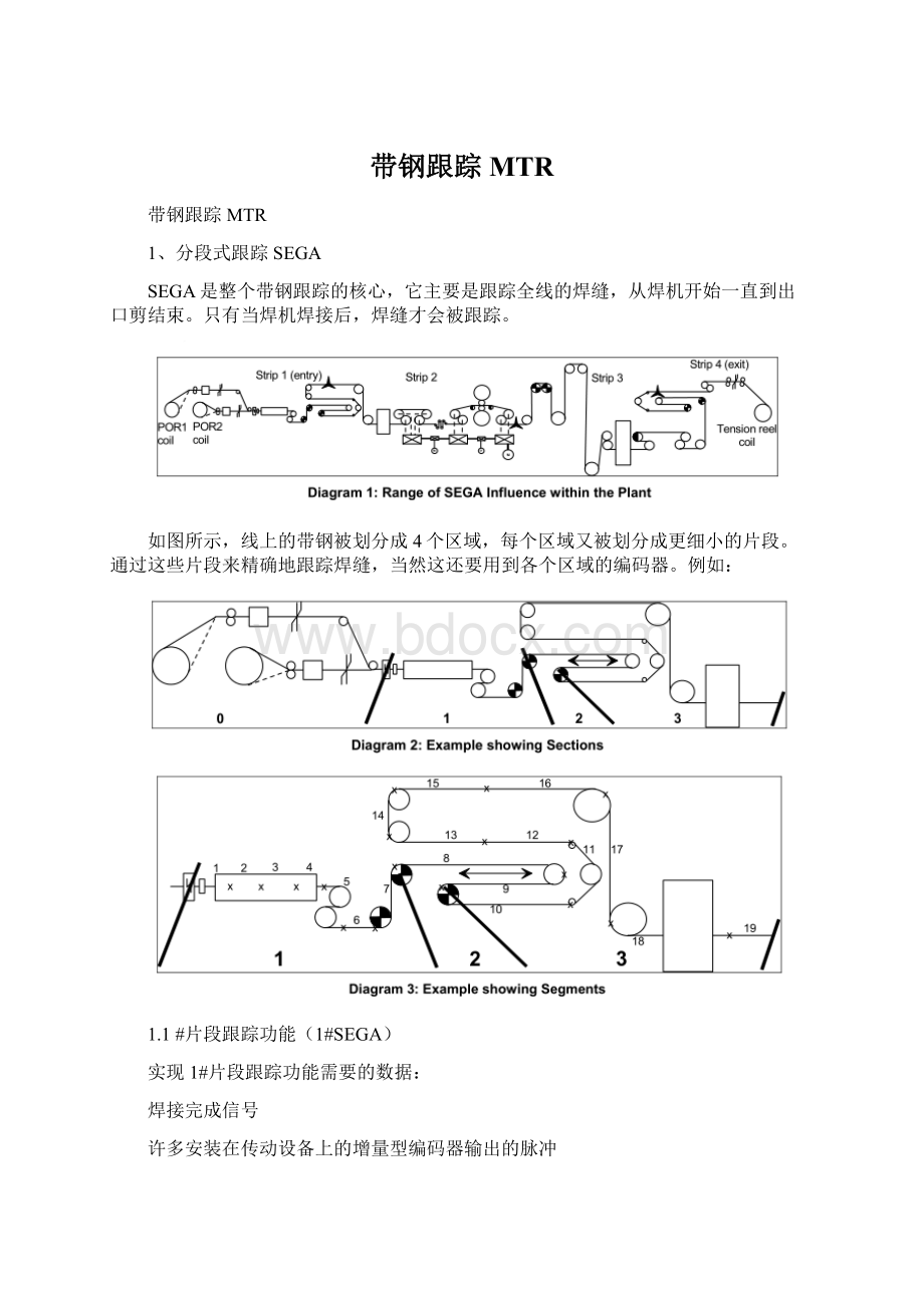 带钢跟踪MTR.docx_第1页