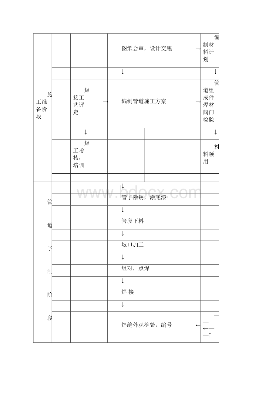 中海油项目管道安装施工方案p说课材料.docx_第3页