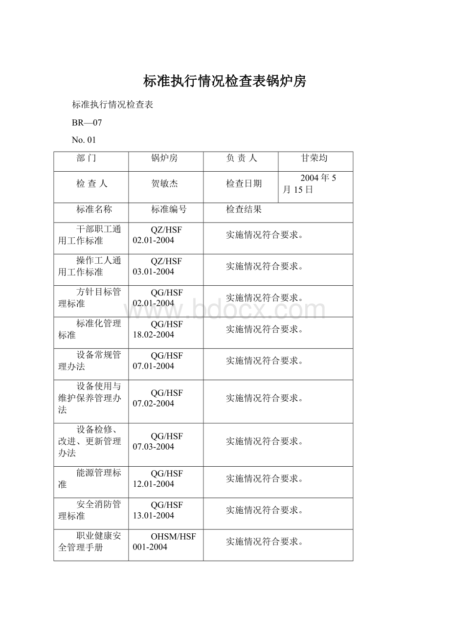 标准执行情况检查表锅炉房.docx