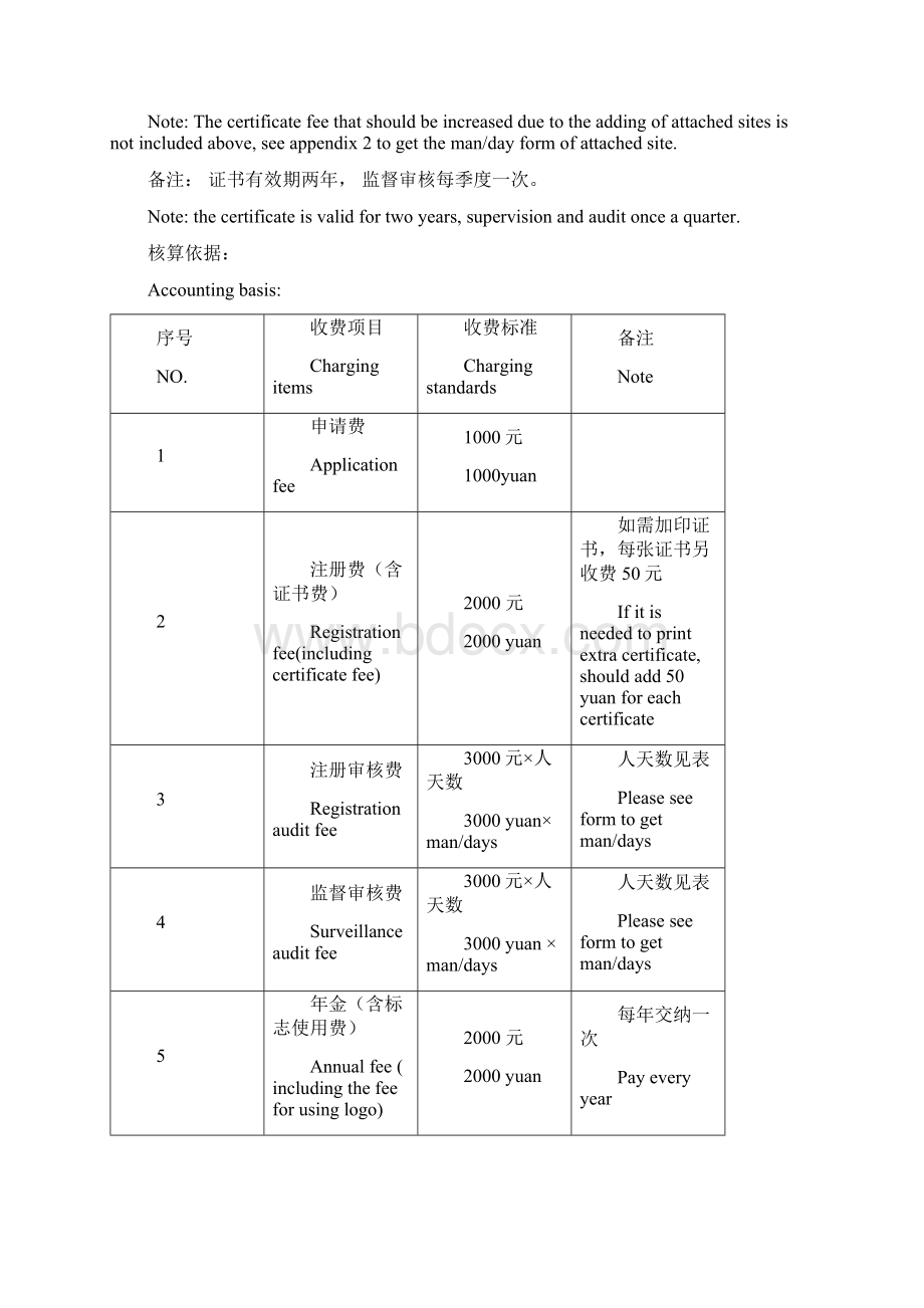 电力行业能源管理体系认证审核收费标准及人天表Word文档格式.docx_第2页