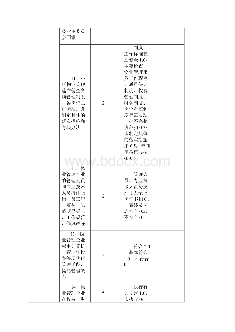 度淮南市物业管理优秀小区 大厦工业区评选活动的评分细则和达标申报表文档格式.docx_第3页