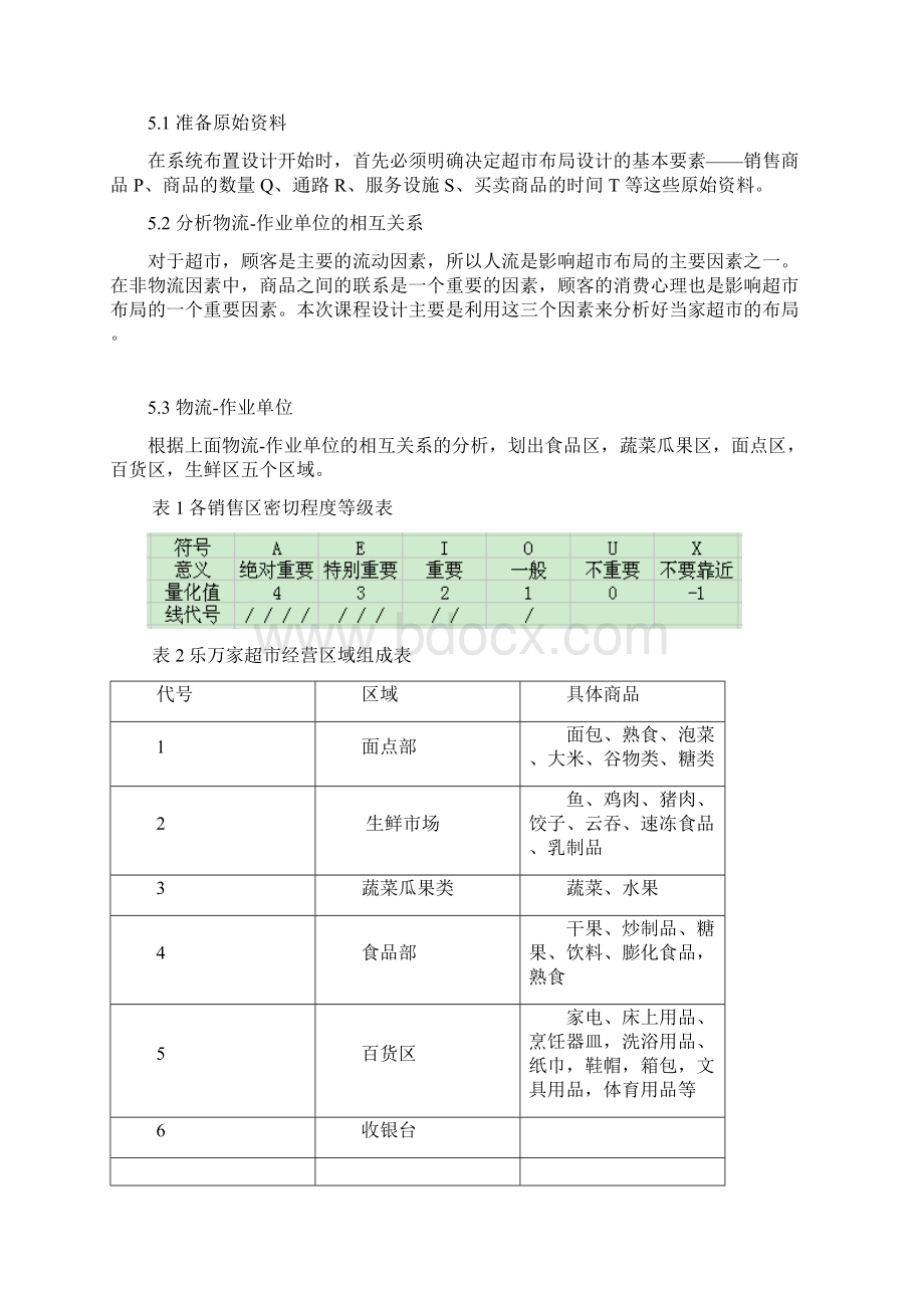 超市设施规划课程设计Word格式文档下载.docx_第3页