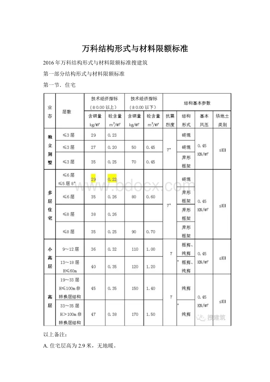 万科结构形式与材料限额标准Word文件下载.docx_第1页