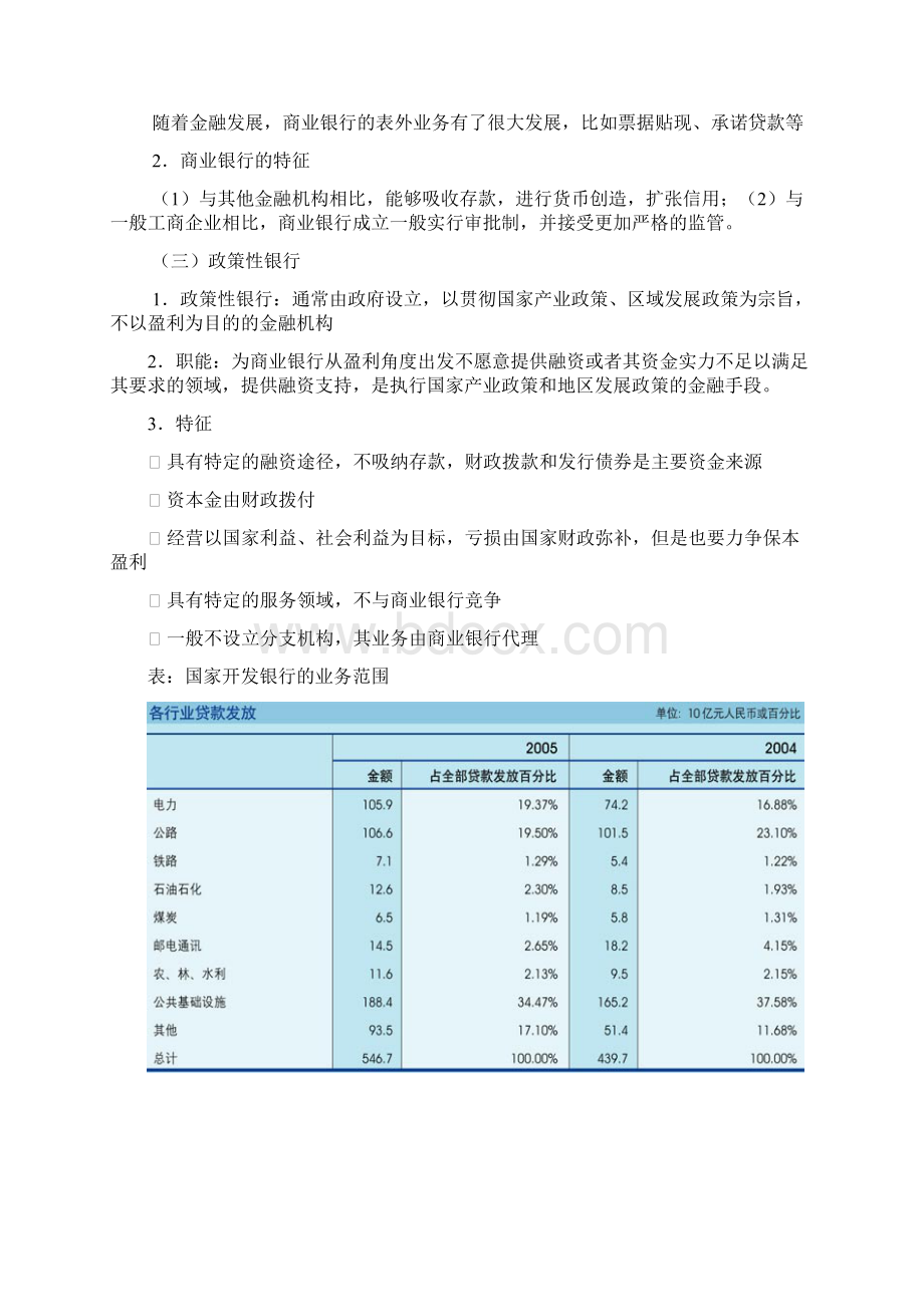 第七章金融和货币政策文档格式.docx_第3页