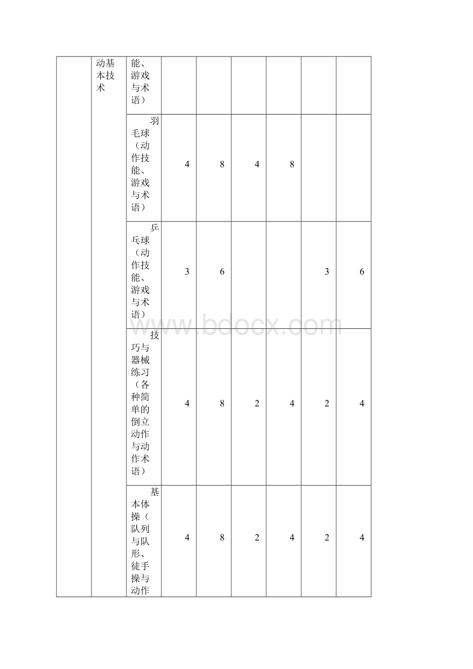 五六年级教学计划Word文档下载推荐.docx_第2页