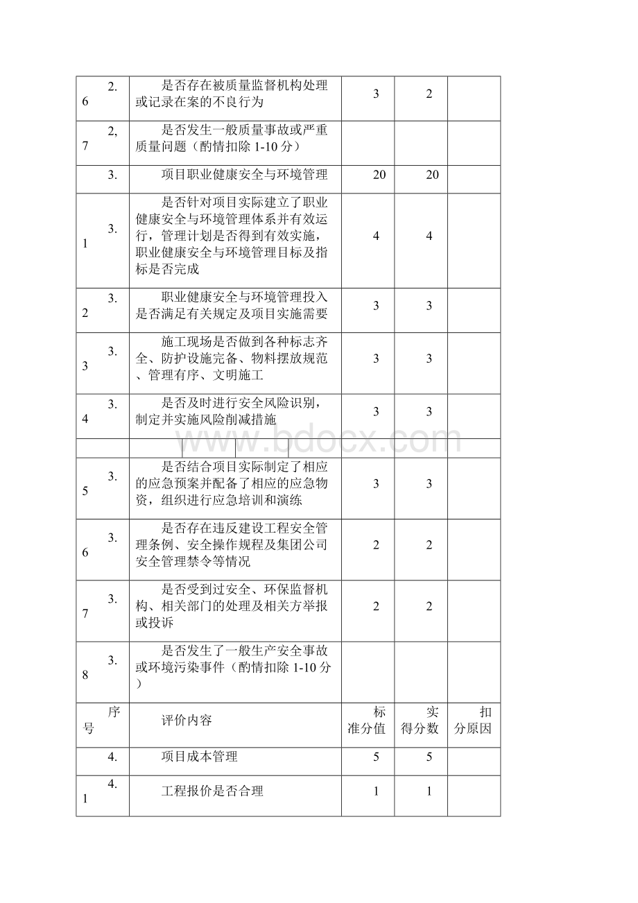 承包商业绩评价记录表doc 60页.docx_第2页