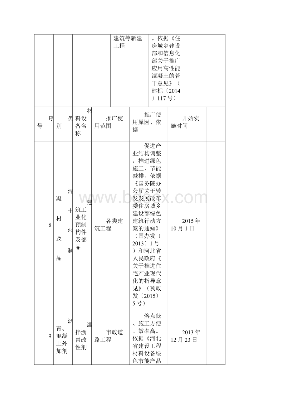 河北推广限制禁止使用材料名录年版.docx_第3页