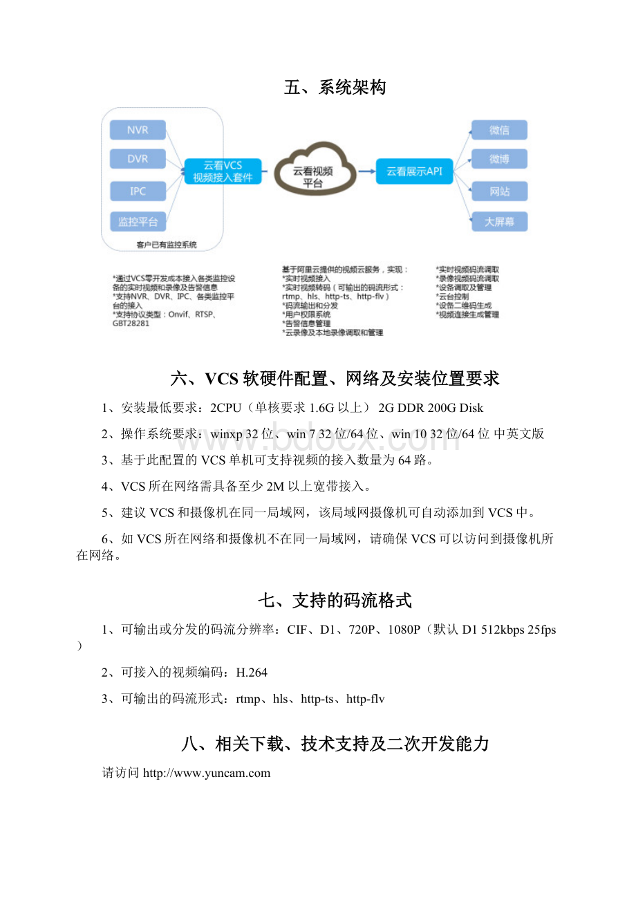 Yuncam VCS PC套件使用说明资料.docx_第3页