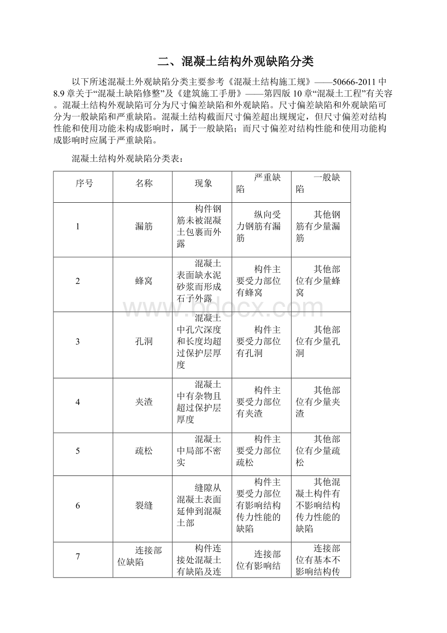 混凝土质量缺陷处理方案标准版本.docx_第2页