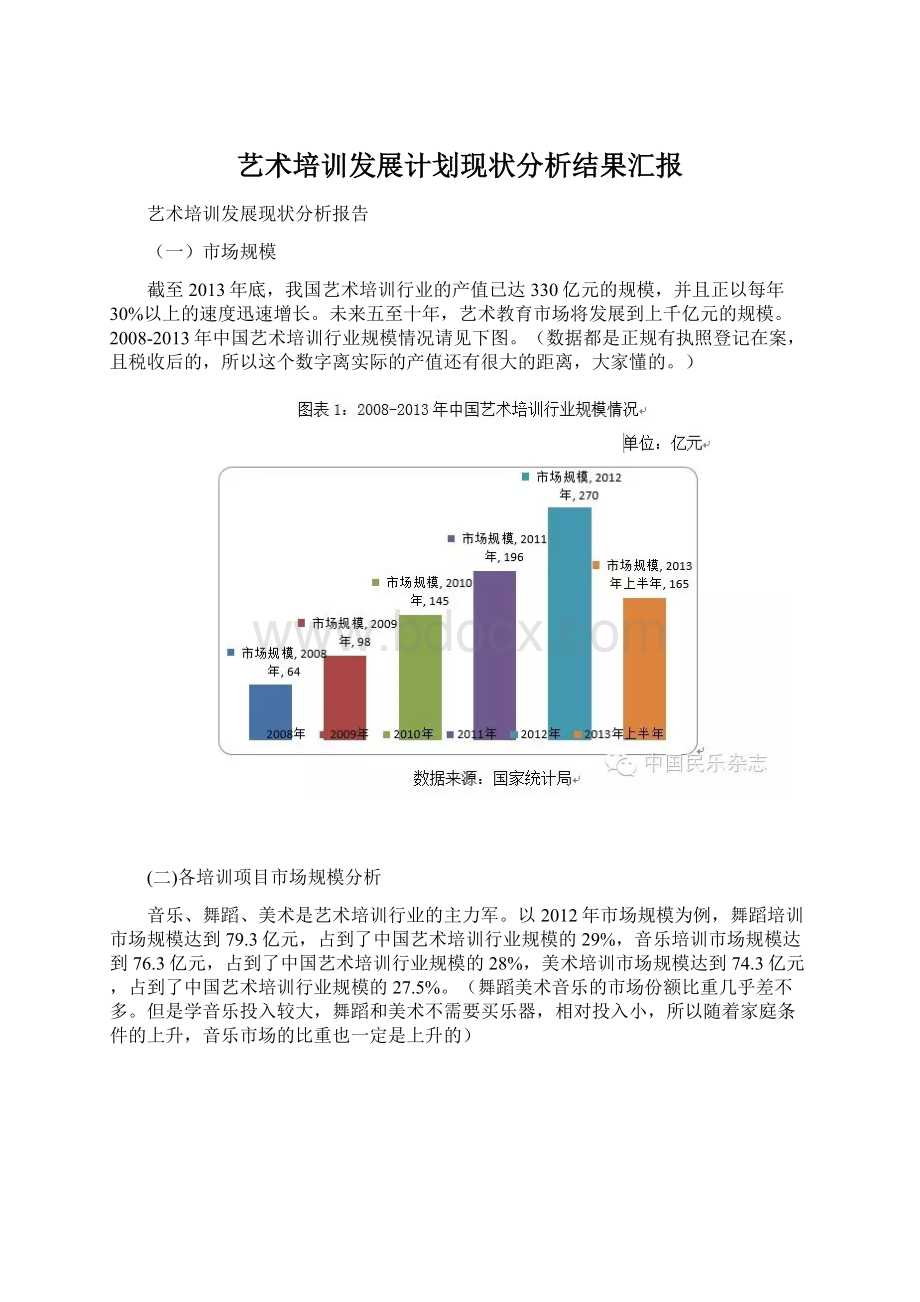 艺术培训发展计划现状分析结果汇报Word文档下载推荐.docx