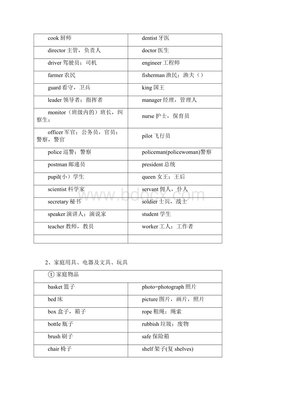 小学必备英语单词1600个.docx_第3页