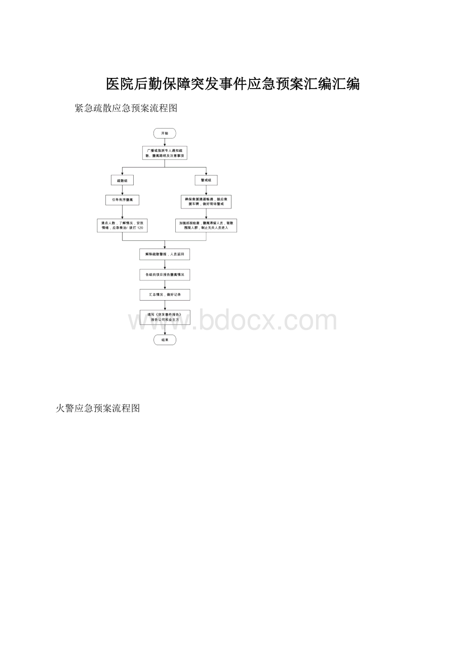 医院后勤保障突发事件应急预案汇编汇编Word格式.docx_第1页