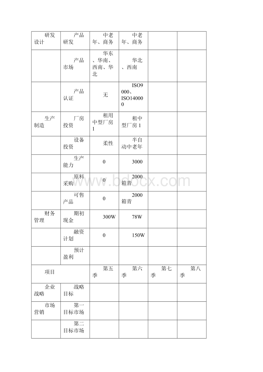 附录运营表模板Word文档下载推荐.docx_第3页