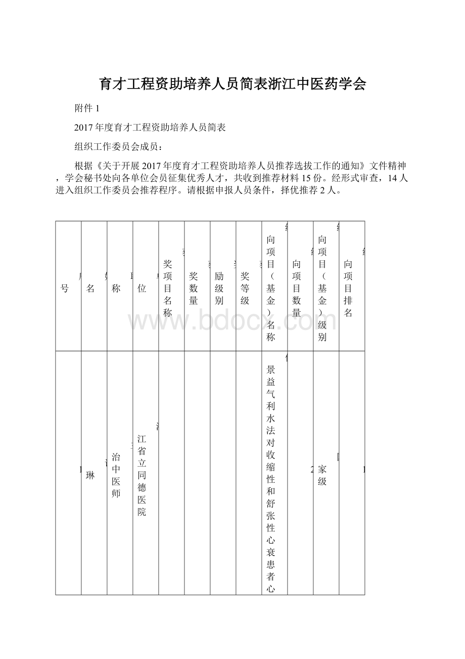 育才工程资助培养人员简表浙江中医药学会.docx_第1页