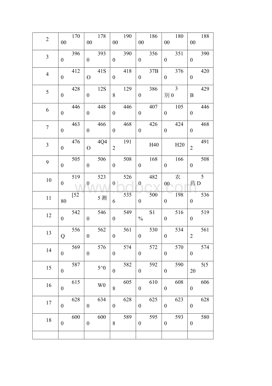 土地估价中楼层分配率和容积率修正系数取值依据探析精.docx_第3页