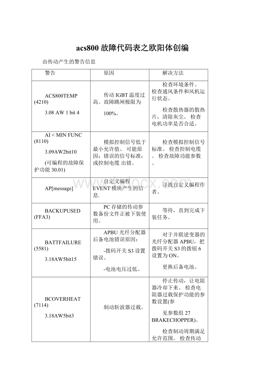 acs800故障代码表之欧阳体创编.docx