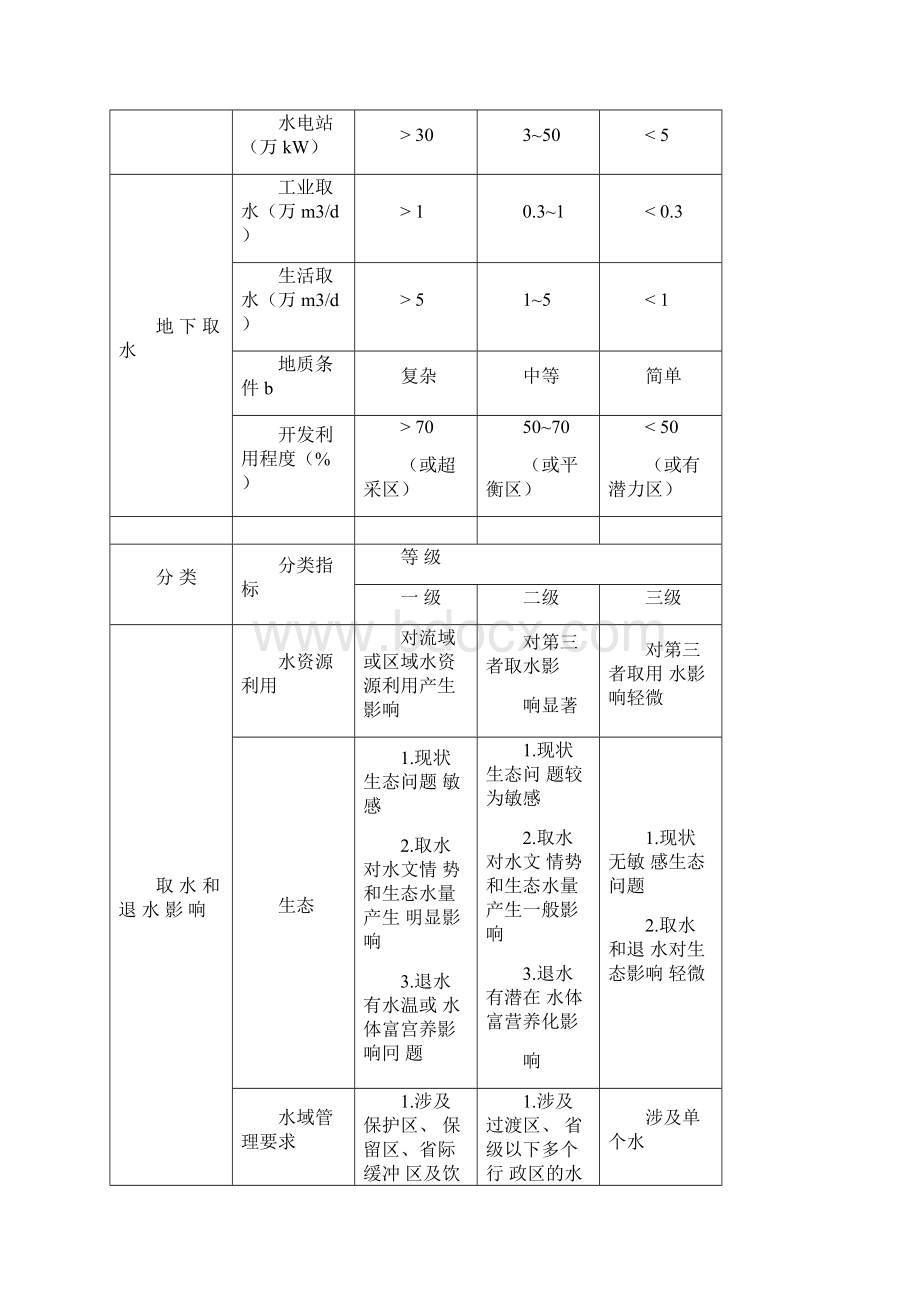 水资源论证导则.docx_第3页