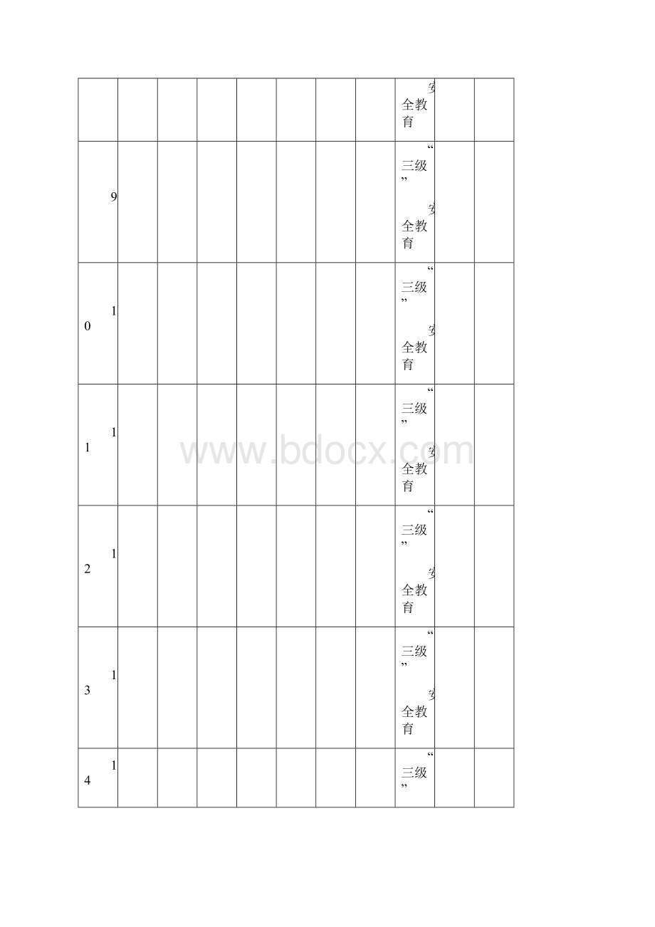 03职工安全教育档案.docx_第3页