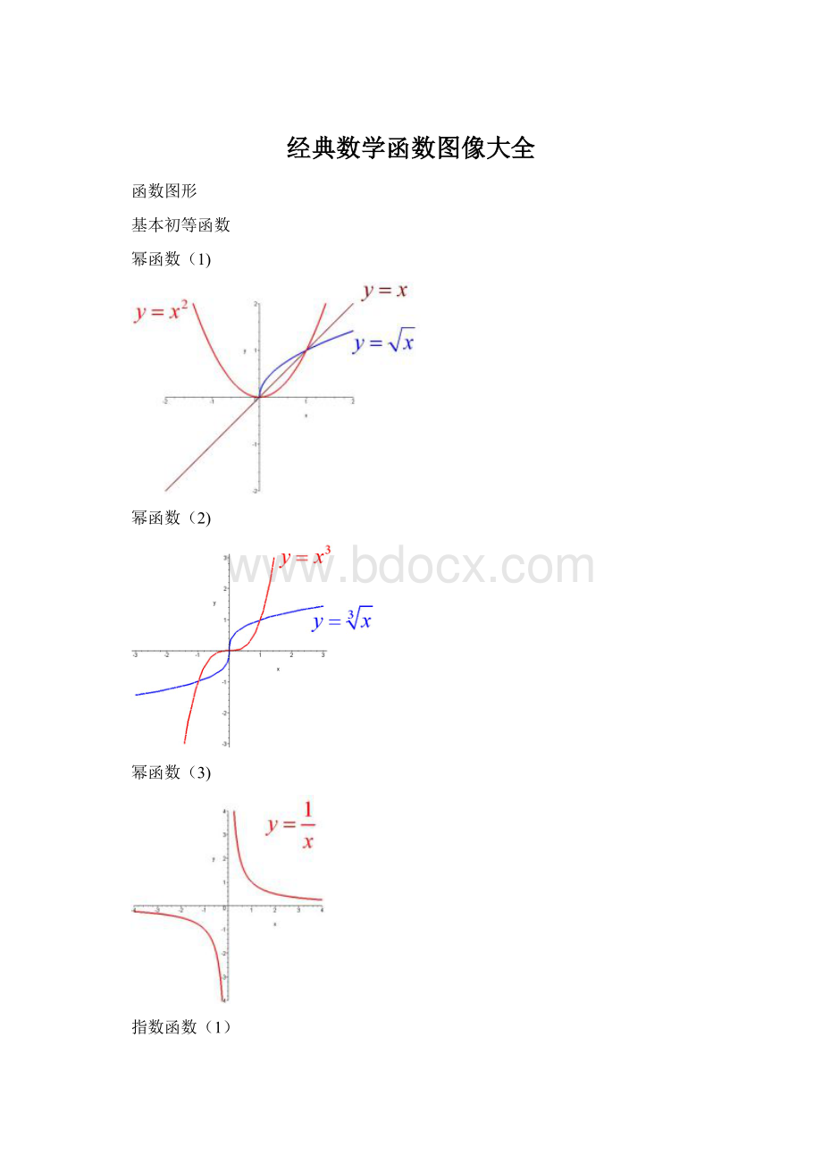 经典数学函数图像大全Word文档格式.docx