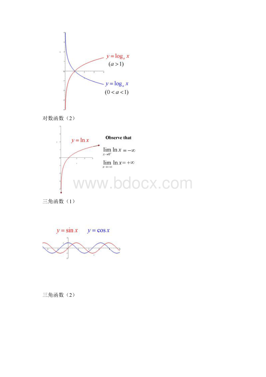 经典数学函数图像大全Word文档格式.docx_第3页