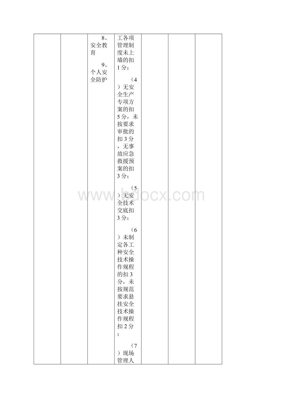 建设单位考核评分表.docx_第2页