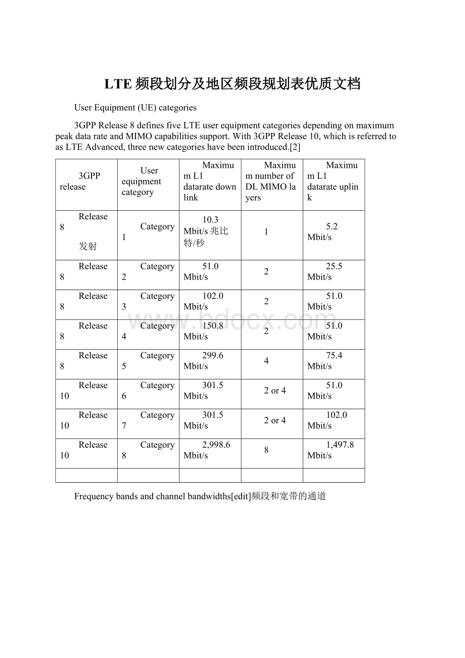 LTE频段划分及地区频段规划表优质文档.docx_第1页