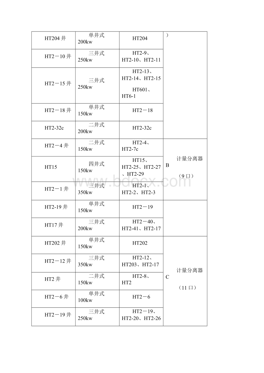 红台产能扩边方案综述.docx_第3页