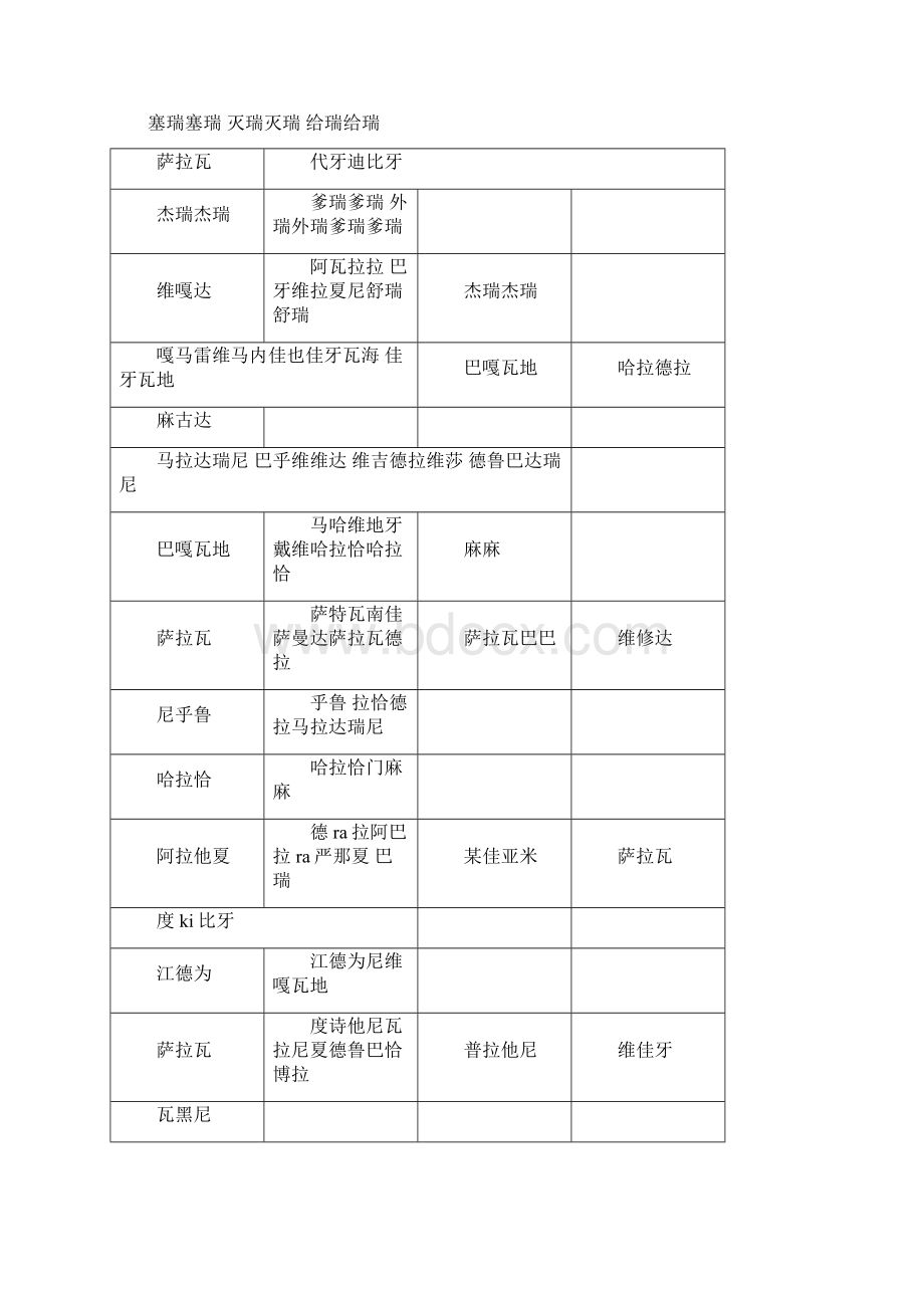 大随求陀罗尼梵文简体果滨居士房山石经版Word格式文档下载.docx_第2页