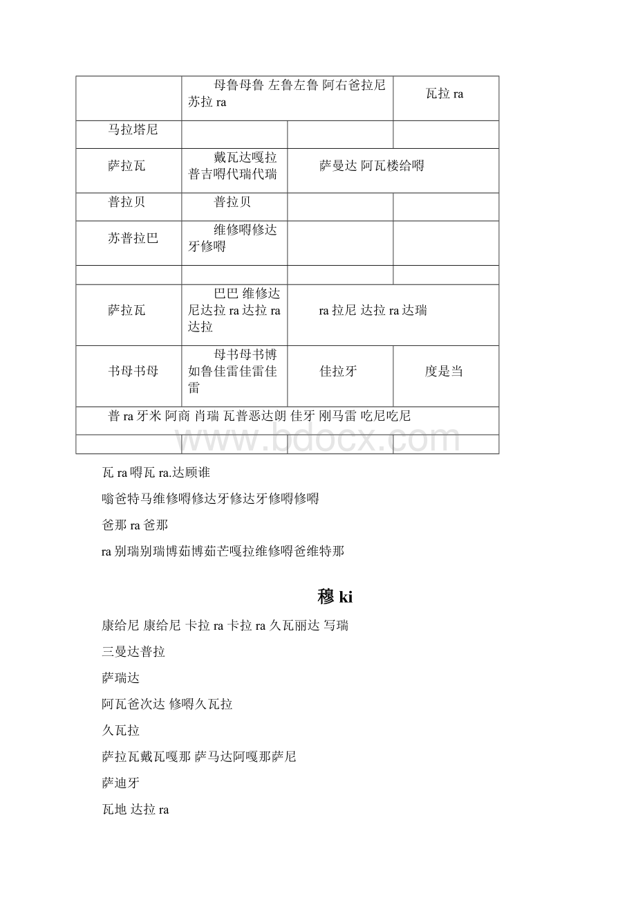 大随求陀罗尼梵文简体果滨居士房山石经版Word格式文档下载.docx_第3页