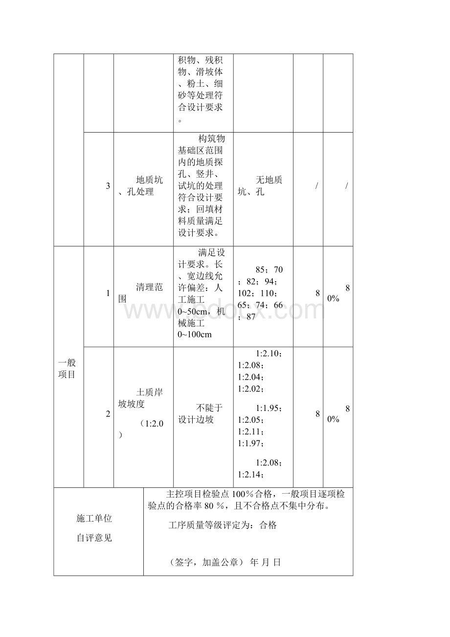 表423表土及土质岸坡清理施工质量验收评定表划分工序Word下载.docx_第2页