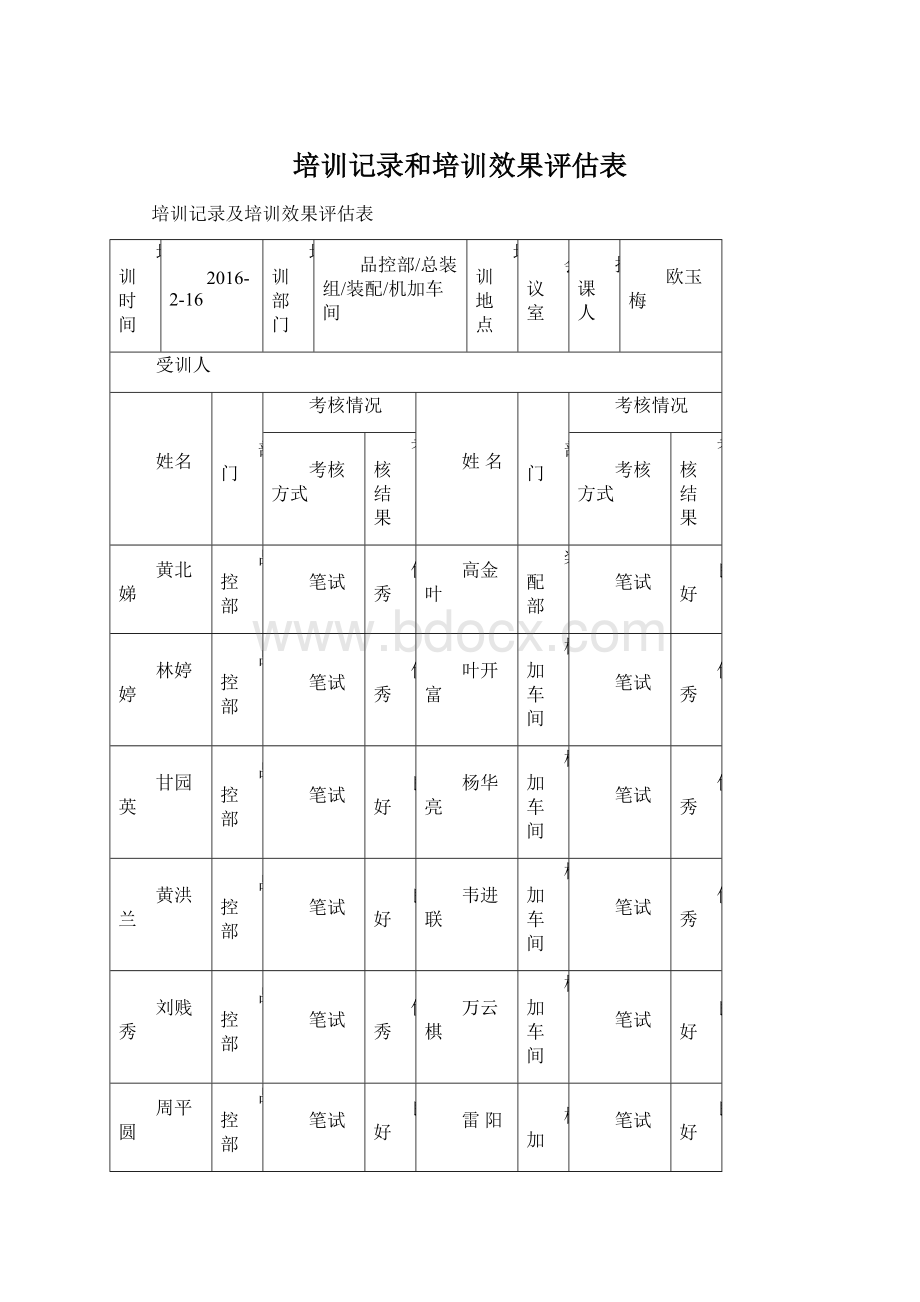 培训记录和培训效果评估表Word文档格式.docx