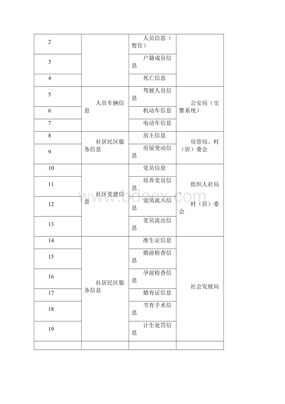 大数据平台方案设计文档格式.docx_第2页