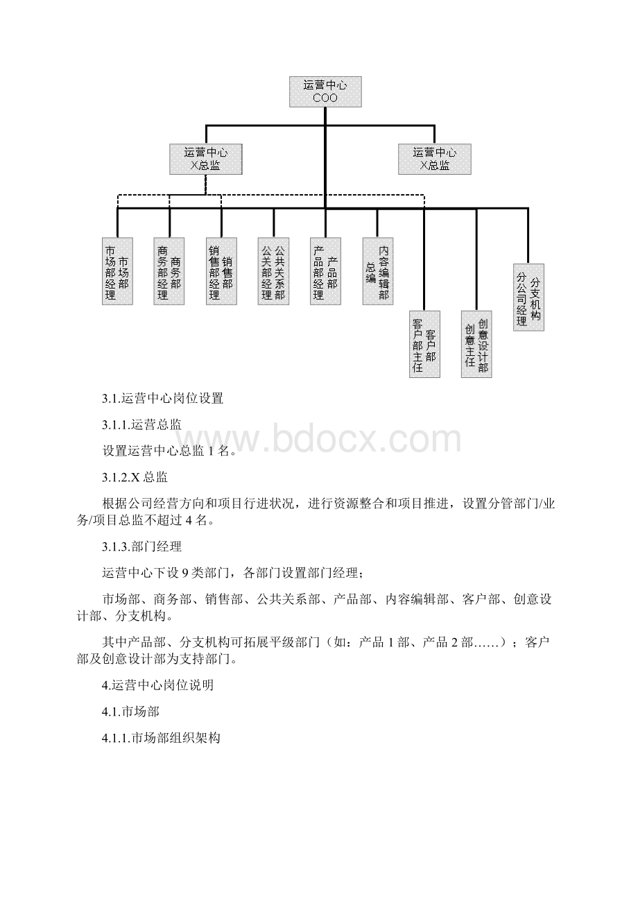 品牌中心岗位职责.docx_第3页