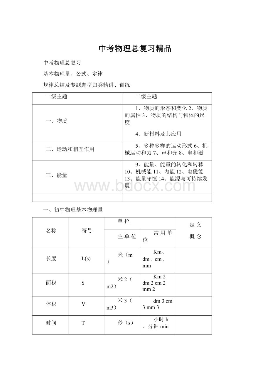 中考物理总复习精品.docx_第1页